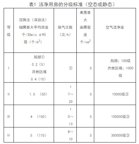 醫(yī)院中央空調(diào)系統(tǒng)設(shè)計(jì)一般要求-圖2